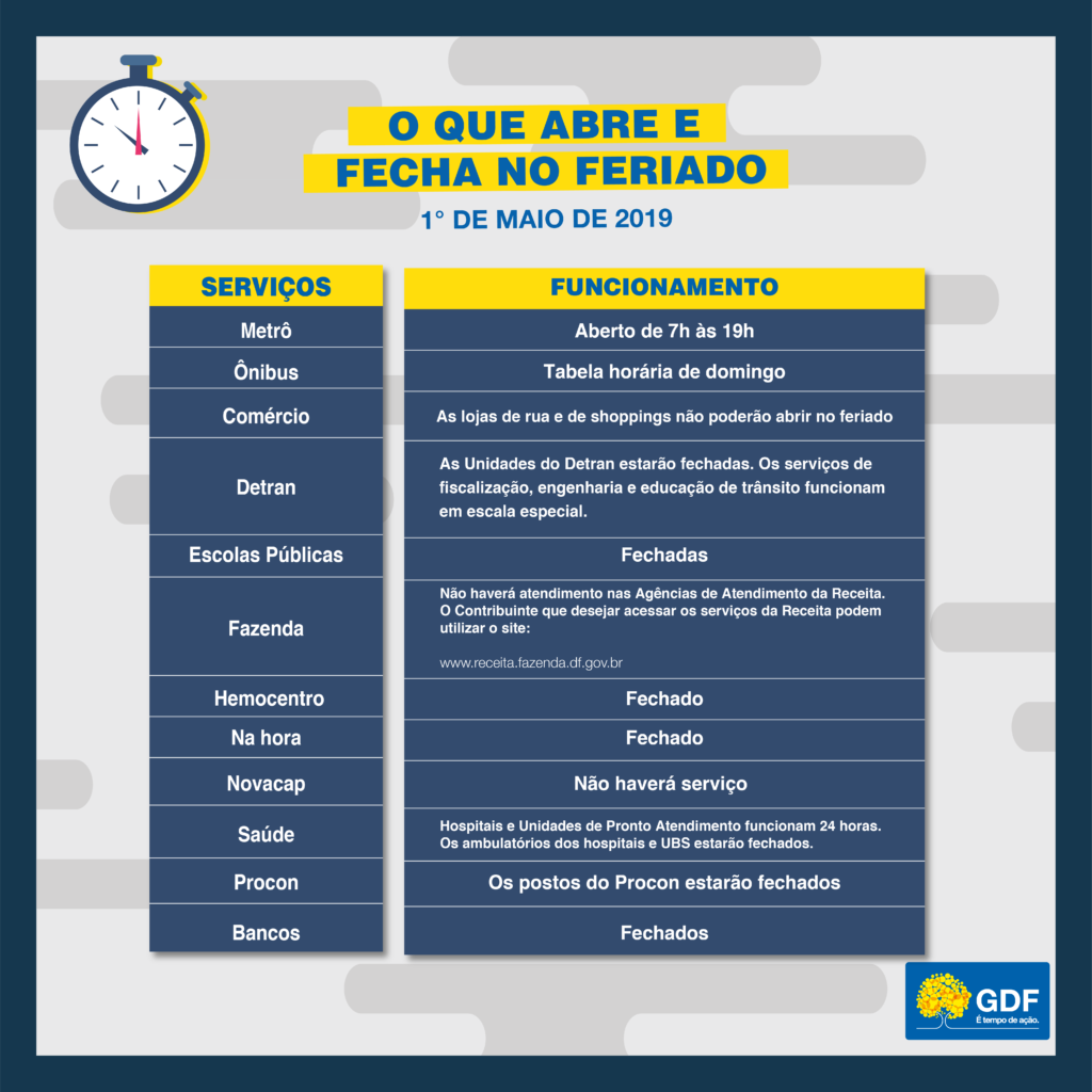 Dia do Trabalho: confira o que abre e fecha no feriado
