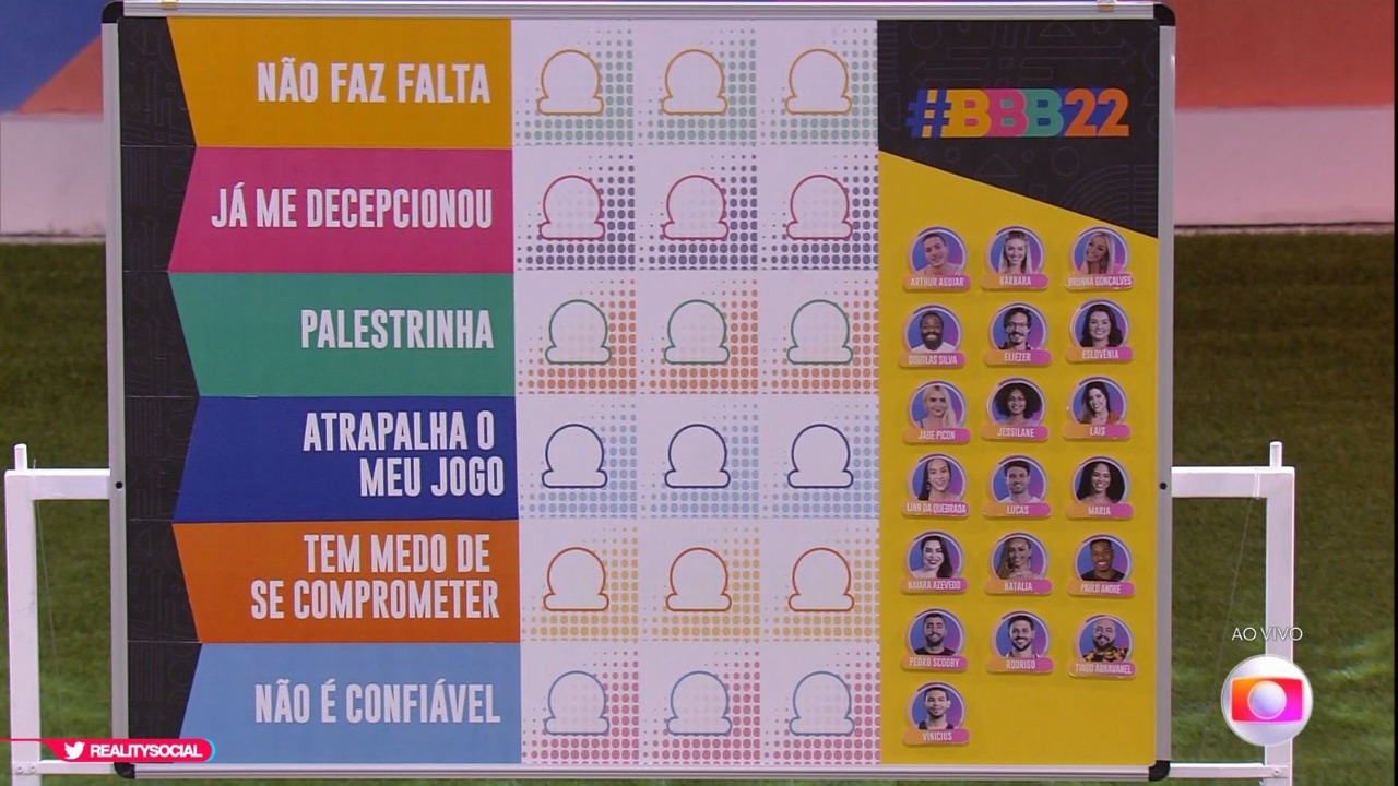 Por não conseguirem se aproximar, os brothers se colocaram como rivais para a casa e tudo foi dito na noite desta segunda (31).