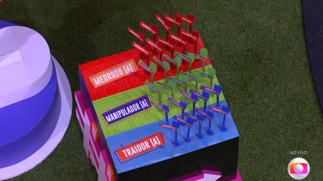 Os treze que restam dentro da casa mais vigiada do Brasil precisaram escolher apenas uma placa, escolher o brother e explicar o motivo