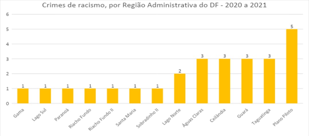 Relatório do Inesc mostra dados gritantes de desigualdades raciais no ...