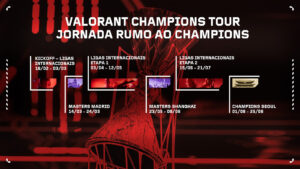 Valorant Champions Tour 2024 - Tabela