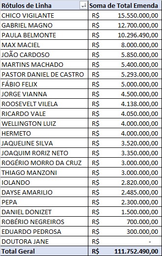 PDAF Portal da Transparência