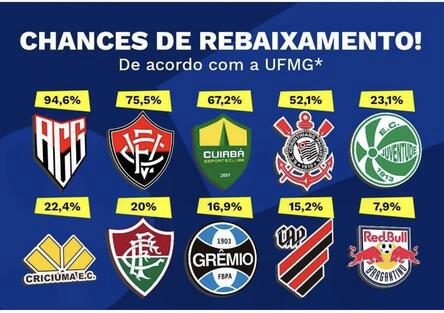 chances de cair