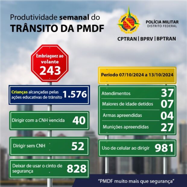 pmdf transito