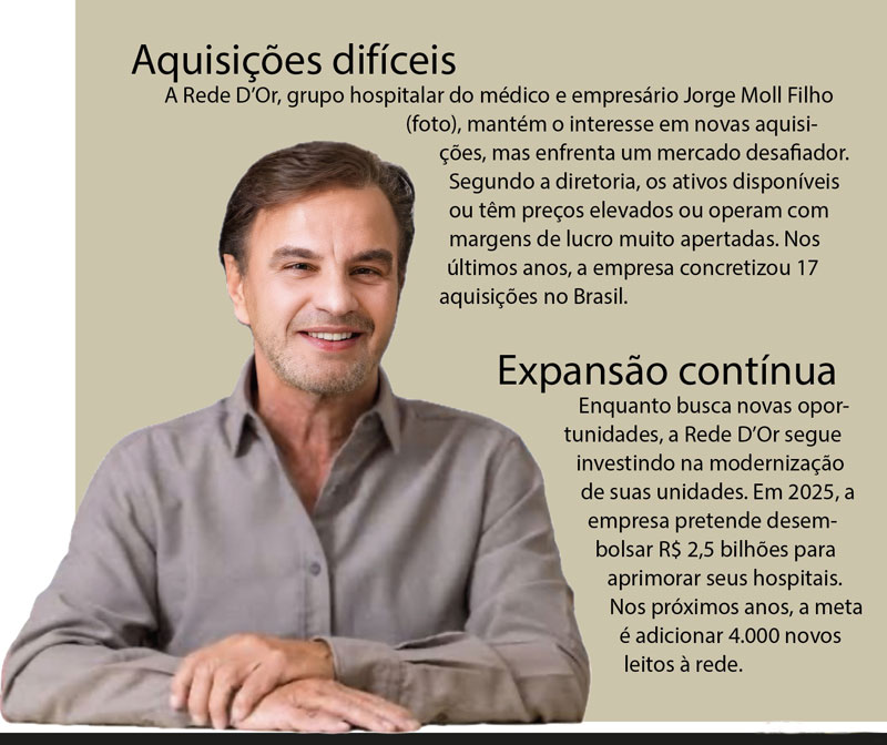 empresário jorge moll filho