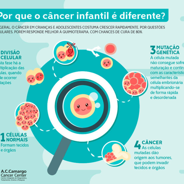 cancer infantil