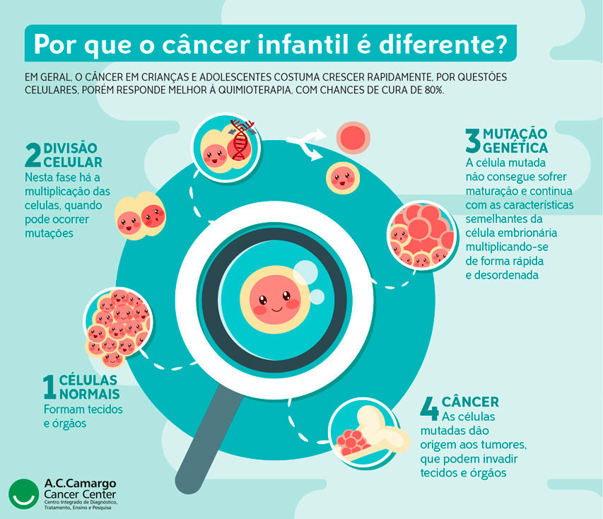 cancer infantil