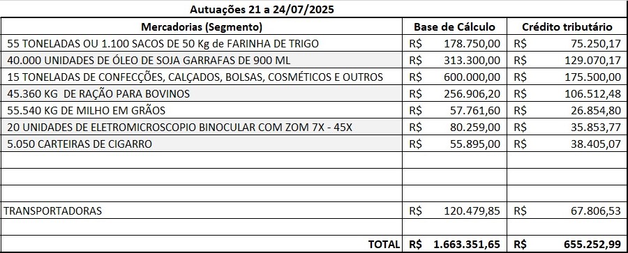 Foto: Divulgação SEEC-DF