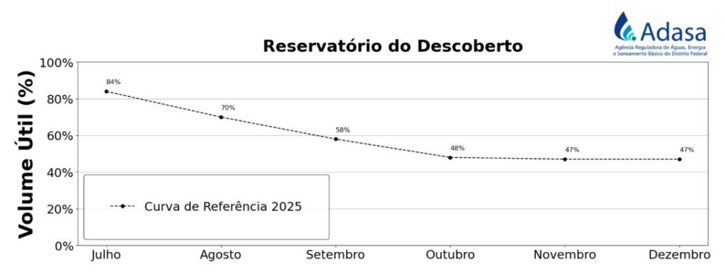  Imagen: Adasa