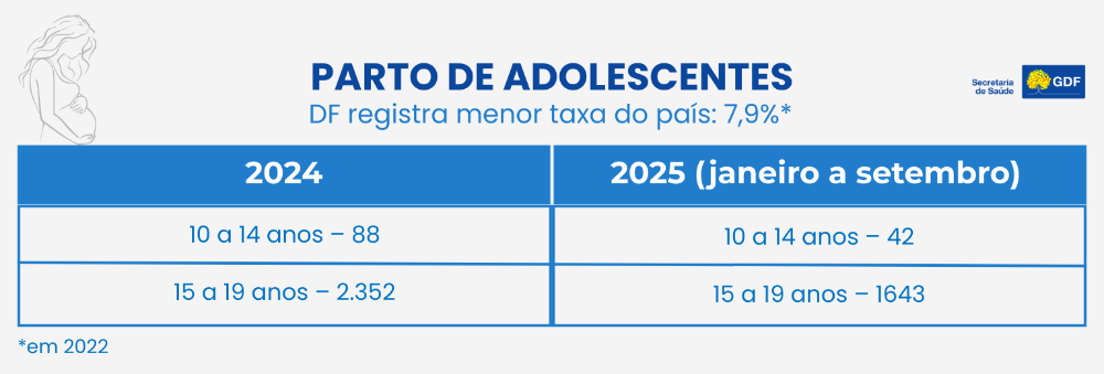 parto de adolescentes