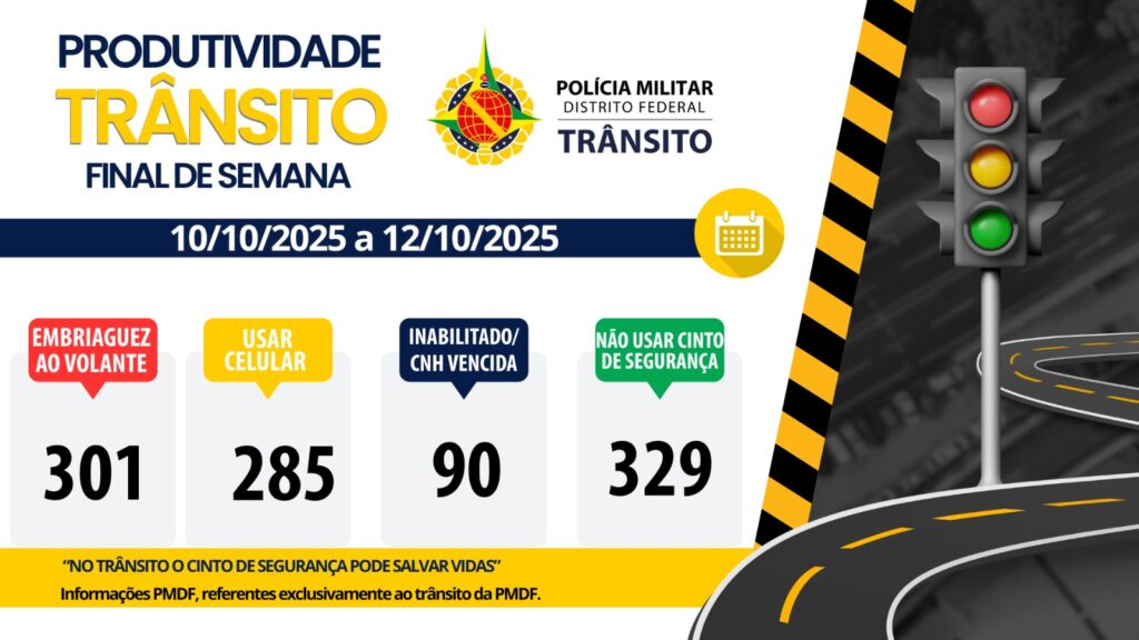 fim de semana resuktado