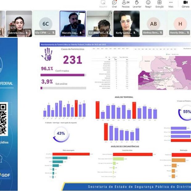 Foto: Divulgação/SSP-DF