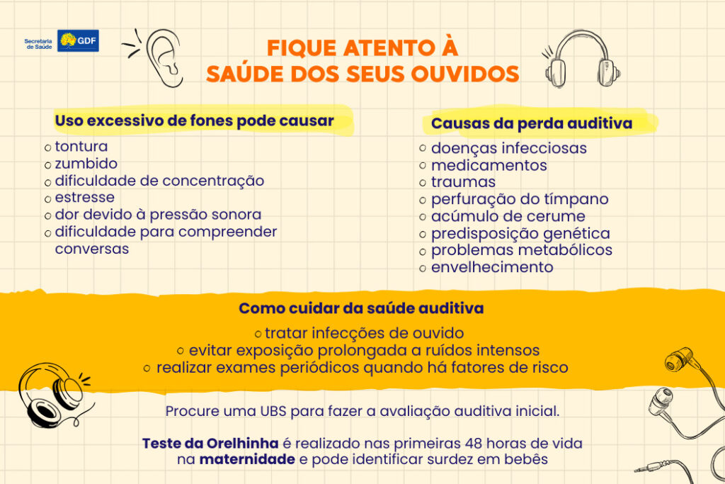 Arte: Agência Brasília-DF