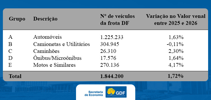 Arte: Secretaria de Economia