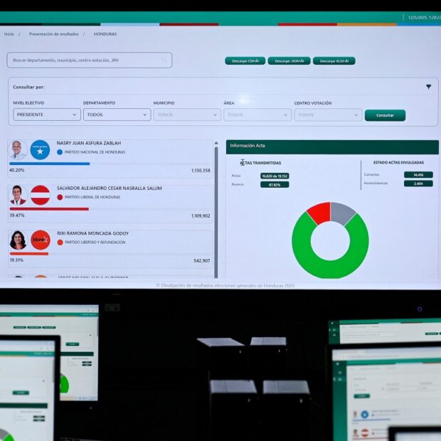 honduras election count