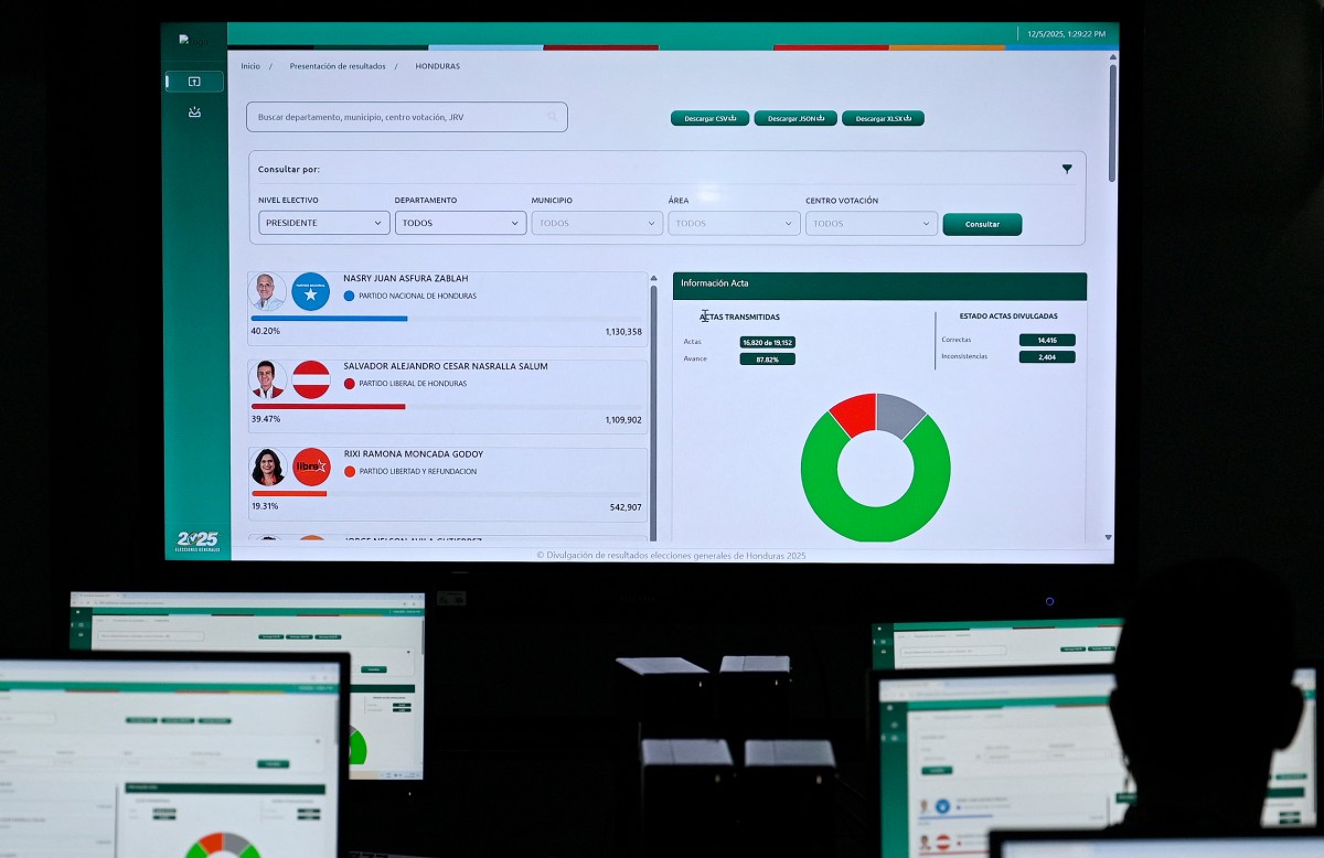 honduras election count
