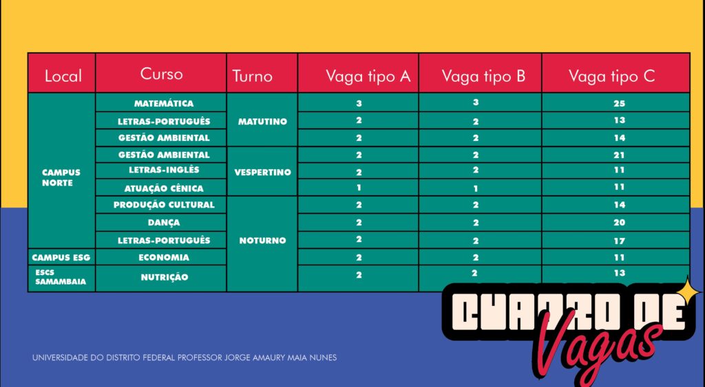 Arte: Divulgação/UnDF
