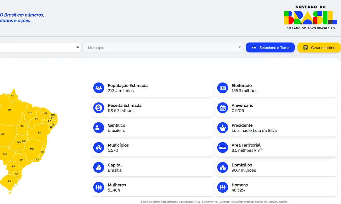 Secom Lança Nova Versão do ComunicaBR Para Acompanhar Ações Federais em Todos os Municípios