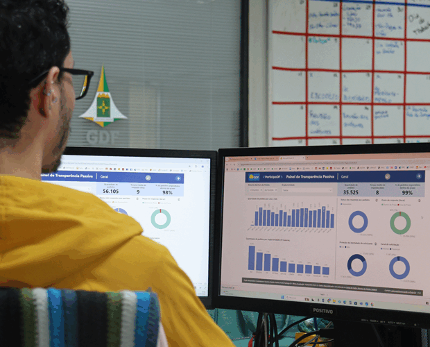 painel de transparência passiva