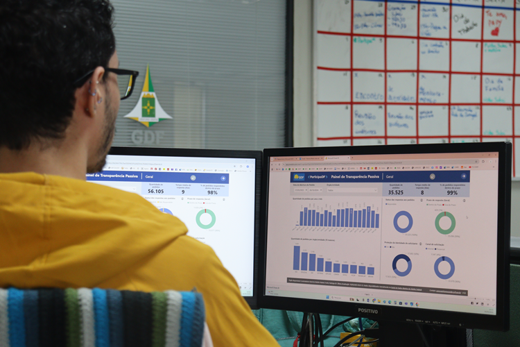 painel de transparência passiva