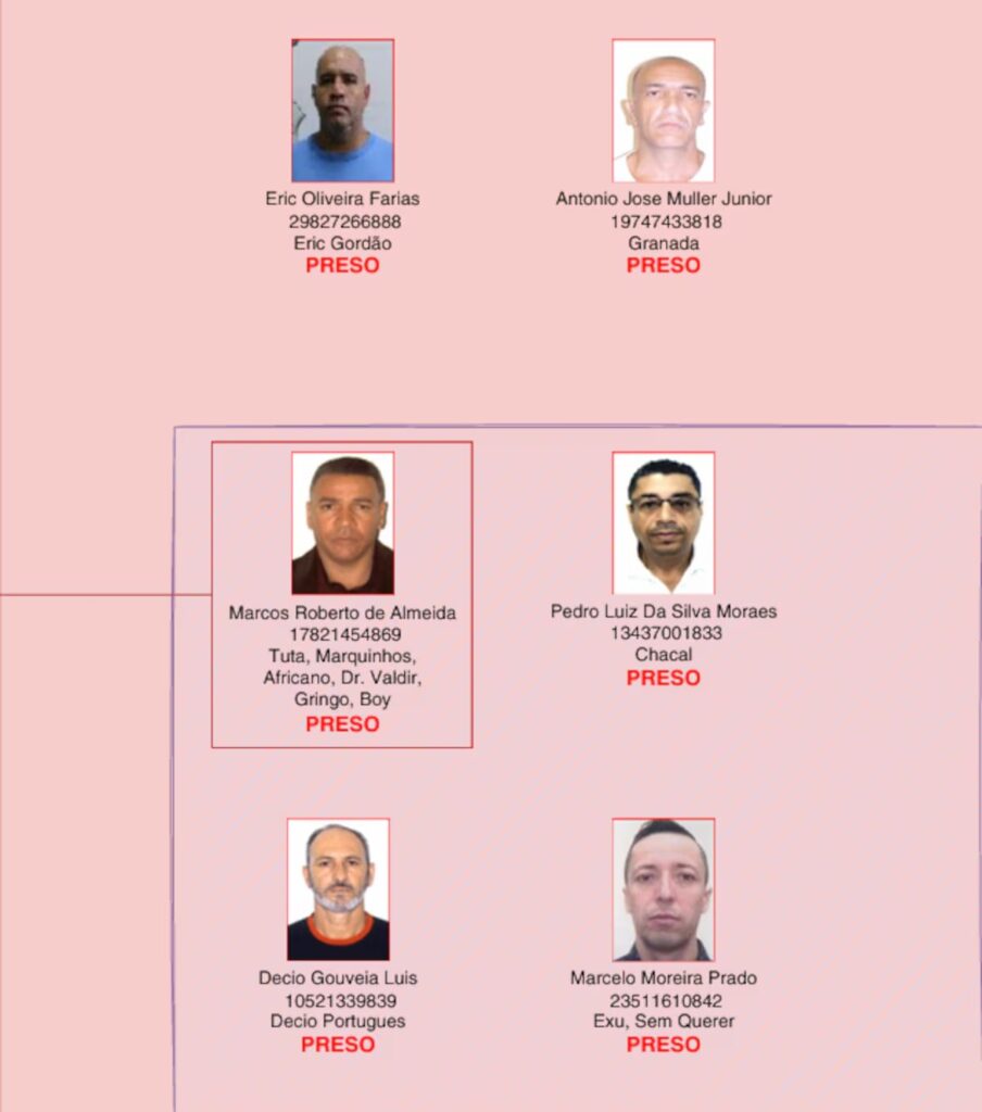 Foto: Polícia Civil