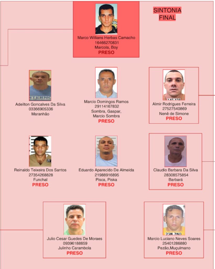 Foto: Polícia Civil