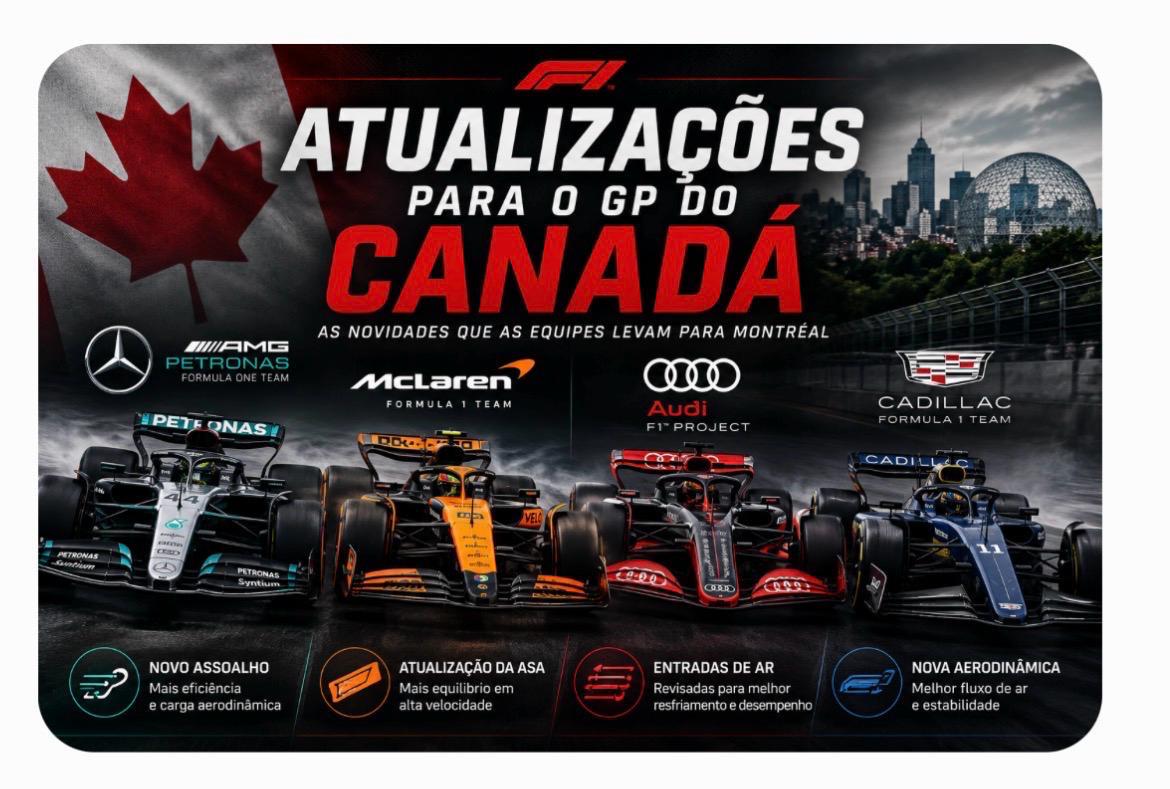 Mercedes, McLaren, Audi e Cadillac levam novos pacotes técnicos para o GP do Canadá, numa tentativa de ganhar terreno na disputa de 2026