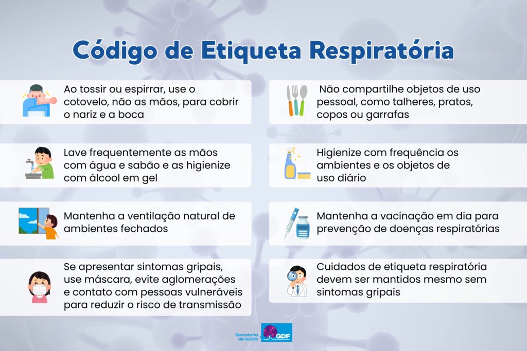 10.6. código de etiqueta respiratória