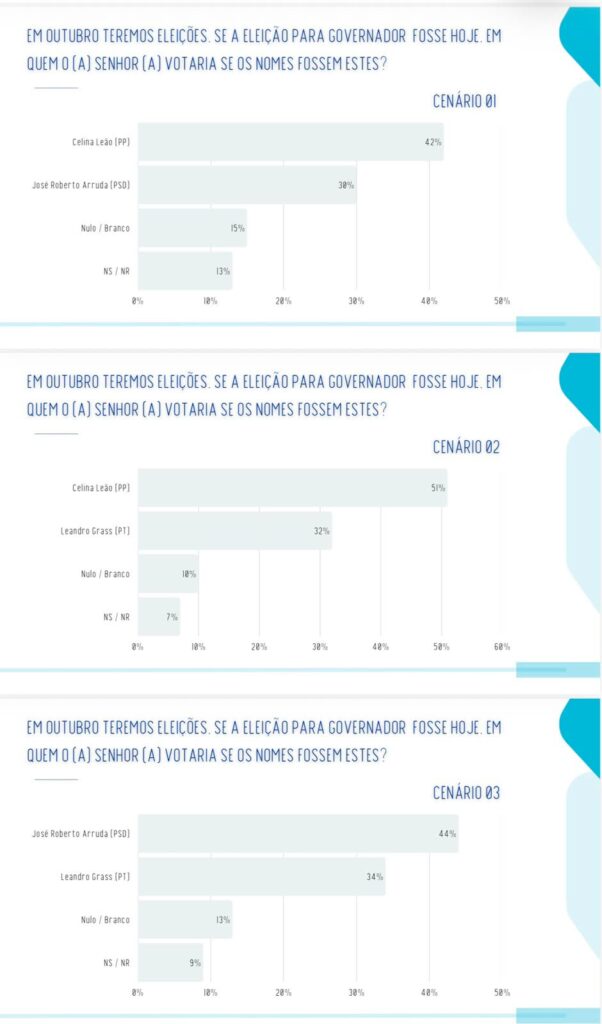 2º turno