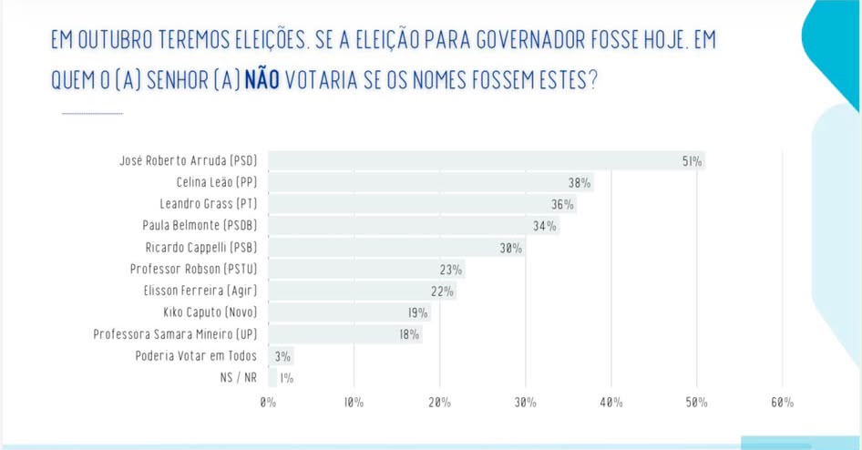 rejeição