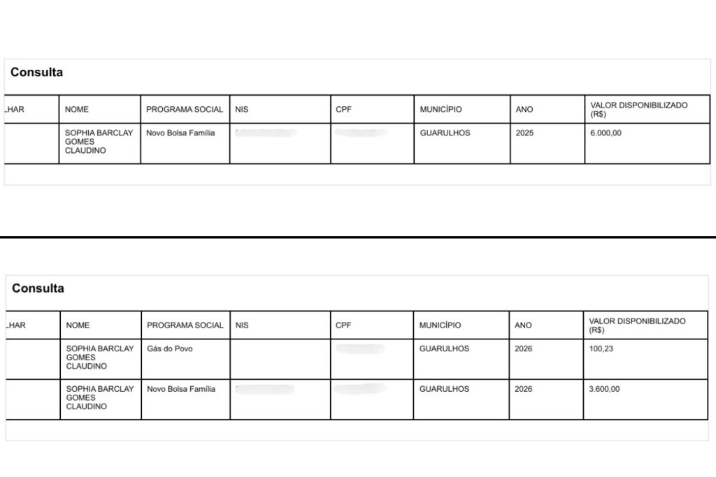 Registros do Portal da Transparência apontam recebimento de benefícios sociais desde 2018
